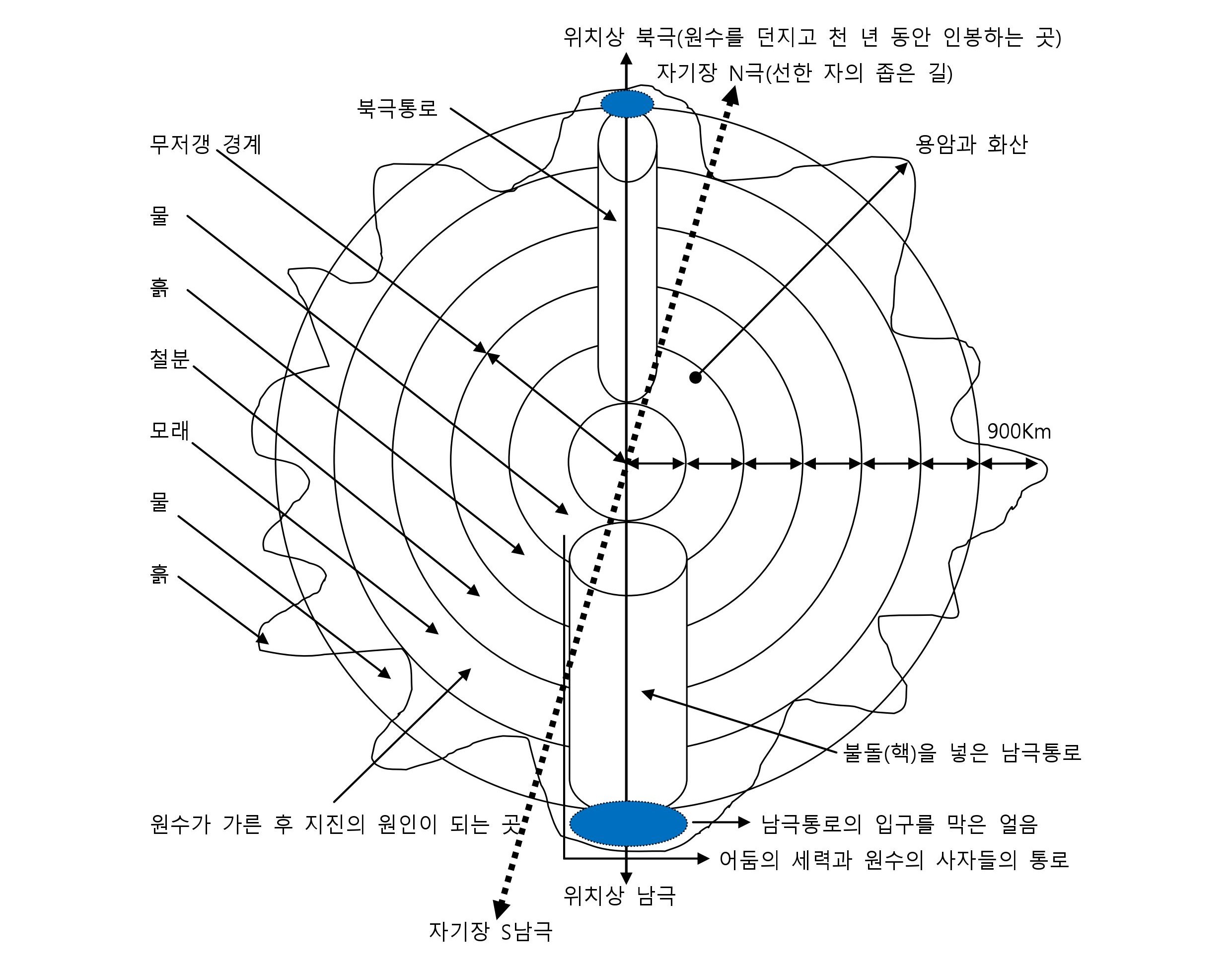 q-Earth